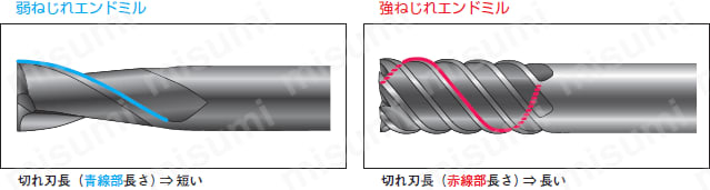 弱ねじれエンドミル 強ねじれエンドミル