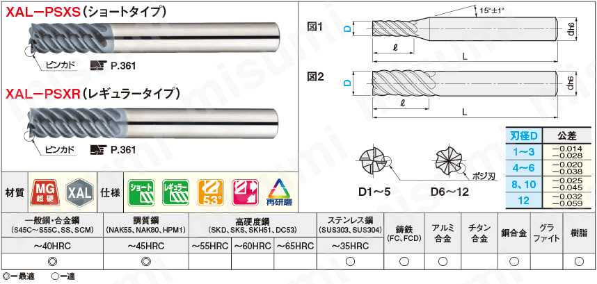 XALシリーズ超硬ハイヘリカルエンドミル 多刃/53°ネジレ/レギュラータイプ:関連画像