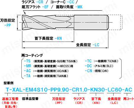 MRCシリーズ超硬多機能スクエアエンドミル 4枚刃/45°ネジレ/ロングシャンク・ショートタイプ:関連画像