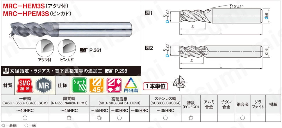 MRCシリーズ超硬多機能スクエアエンドミル 3枚刃/45°ネジレ/ショートタイプ | ミスミ | MISUMI(ミスミ)