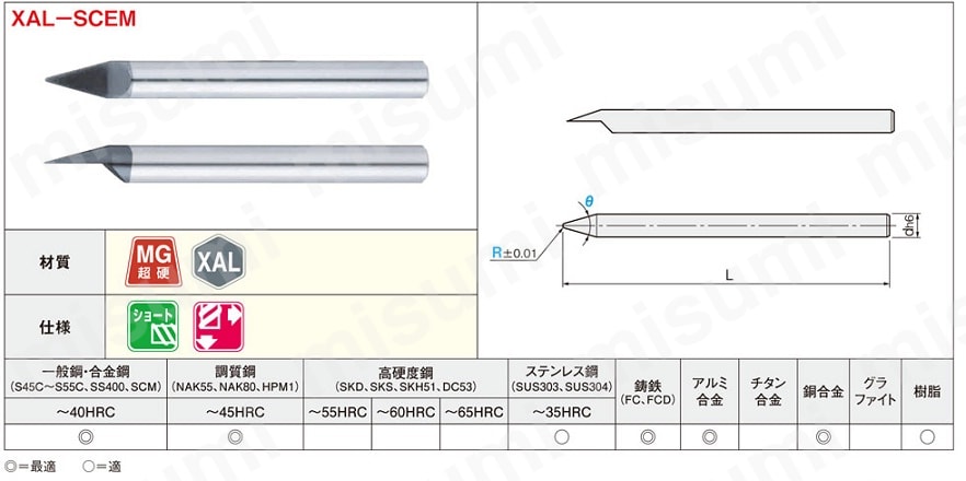 XALシリーズ超硬テーパボールエンドミル（刻印用） 1枚刃/半月タイプ | ミスミ | MISUMI(ミスミ)