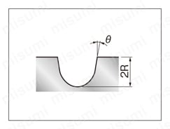 MRCシリーズ超硬ランナー溝用エンドミル テーパボールランナー溝用/2枚刃 推奨切削条件