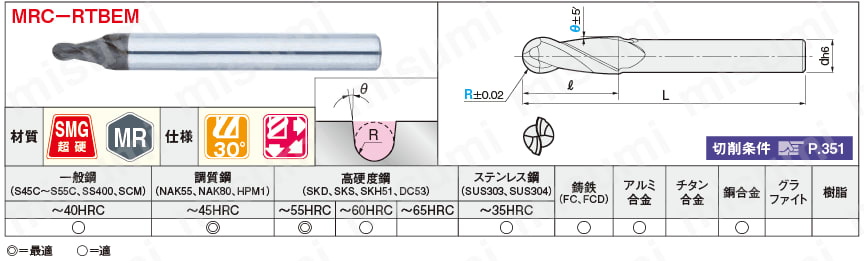 MRCシリーズ超硬ランナー溝用エンドミル テーパボールランナー溝用/2枚刃:関連画像