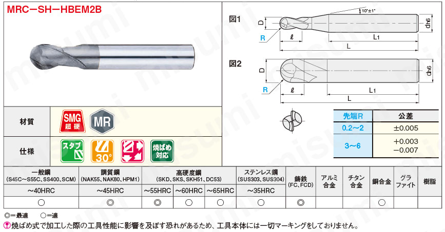 MRCシリーズ超硬ボールエンドミル 焼ばめ用・2枚刃/スタブタイプ | ミスミ | MISUMI(ミスミ)