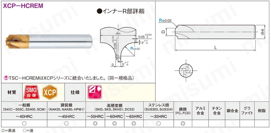 XCPシリーズ超硬インナーRカッター 高硬度鋼加工用/4枚刃/ショートタイプ | ミスミ | MISUMI(ミスミ)
