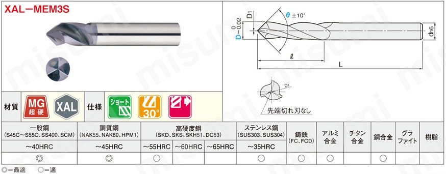 XALシリーズ超硬面取り用エンドミル 3枚刃/ショートタイプ | ミスミ | MISUMI(ミスミ)