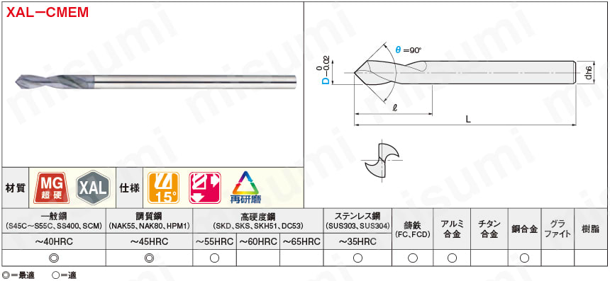 XALシリーズ超硬面取り用エンドミル 2枚刃/15°ネジレ:関連画像