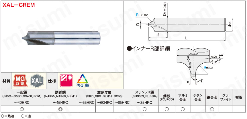 XALシリーズ超硬インナーRカッター 2枚刃 | ミスミ | MISUMI(ミスミ)