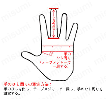 手袋の写真