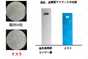 高品質・低コスト