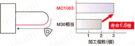 機械部品（SUS304）