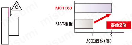 測定機器部品（SUS316L）