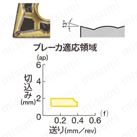 FD-軽切削