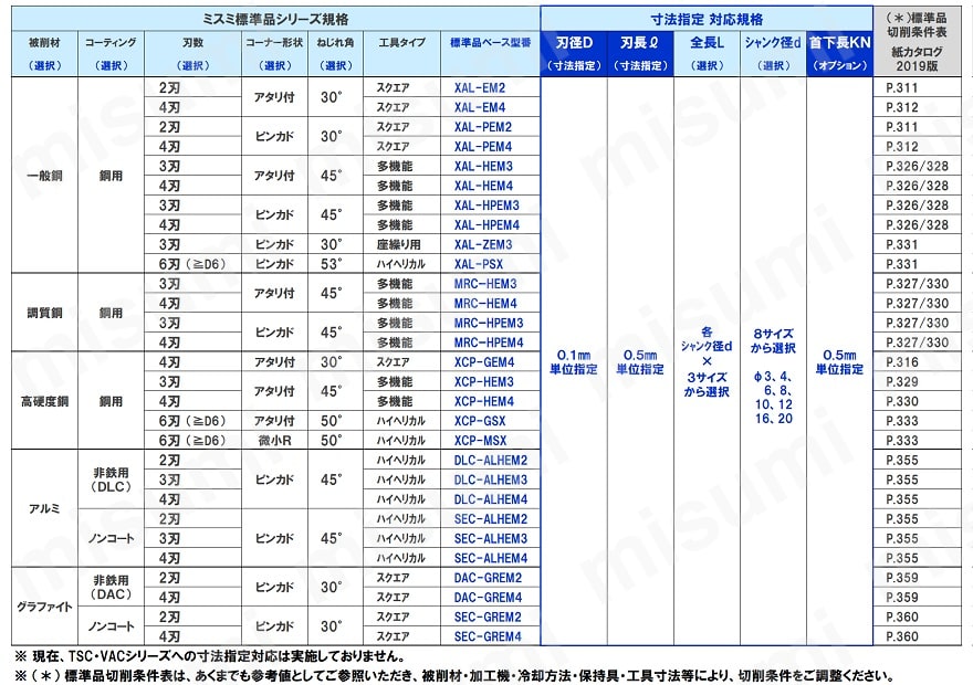 超硬スクエアエンドミル TiAlNコート 4枚刃 2.5D ピンカド