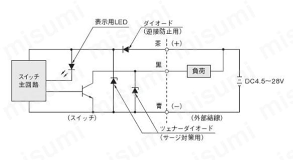 無接点センサスイッチ ZC153シリーズ | コガネイ | MISUMI(ミスミ)