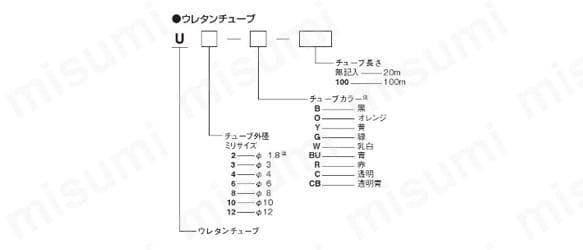 ウレタンチューブ Uシリーズ | コガネイ | MISUMI(ミスミ)