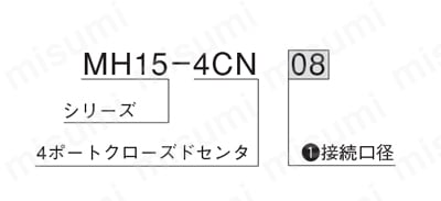 ロータリハンドバルブ MH15シリーズ 