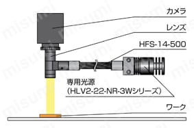 LEDファイバヘッド HFSシリーズ 構成例(HFS-14-500)