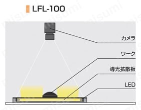 LEDフラット照明（拡散光） LFLシリーズ 構成例