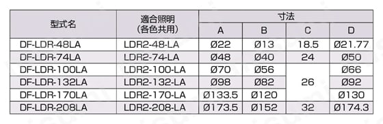 リング照明用拡散板 DF-LDR-LAシリーズ 規格表