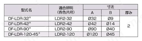 リング照明用拡散板 DF-LDRシリーズ 規格表