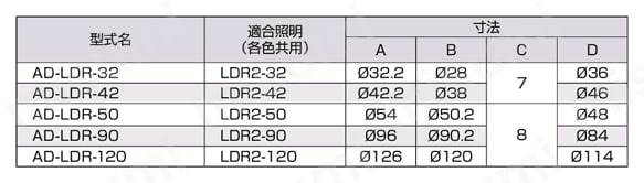 拡散板/偏光板取付固定アダプター ADシリーズ 規格表