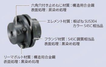 サーボフレックス （金属板ばねカップリング）SFSモデル 構造図1