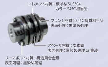 サーボフレックス （金属板ばねカップリング）SFSモデル | 三木プーリ