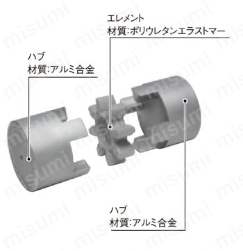 スターフレックス （ジョーカップリング）ALS（R）モデル 構造図1