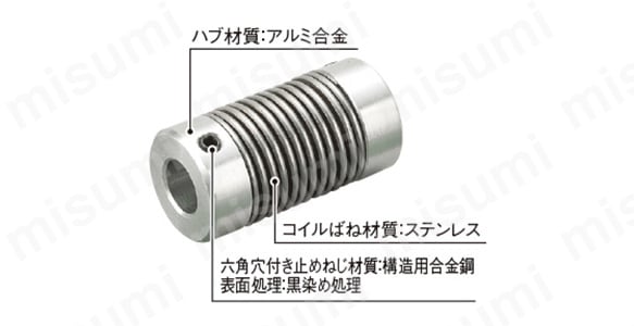 LMモデルの構造と材質