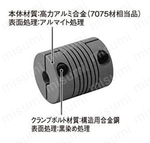ヘリカル （金属スリットカップリング）ARM・ACRMモデル 構成図02