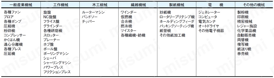 平ベルト フレックスターベルト 用途