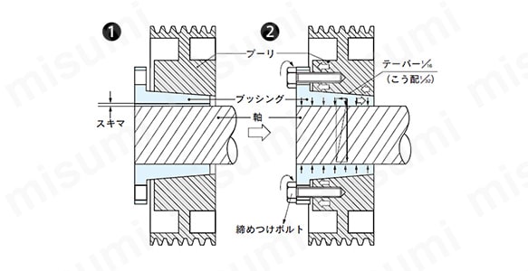 ウェッジプーリとの組み合わせ例