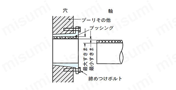 ブッシングシステムの例