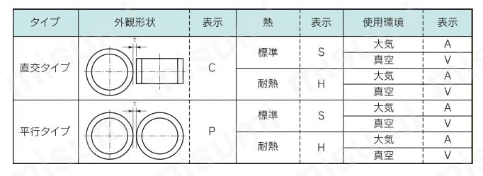 マグトラン FD型 高性能タイプ 製品仕様01