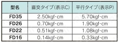 マグトラン FD型 高性能タイプ 製品仕様02