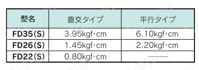 マグトラン FD型 高性能タイプ 製品仕様03