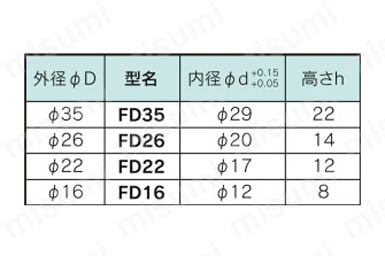マグトラン FD型 高性能タイプ 規格表01