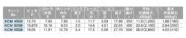 サイドボーチェーン 規格表