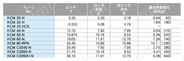 ラストップチェーン 規格表