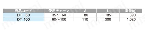 チェーンデタッチャー 規格表