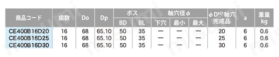 CE400専用スプロケット(軸穴完成品) 規格表