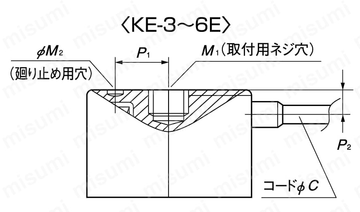 KEP-3C KE形 電磁/永電磁/ハイブリッドホルダ カネテック ミスミ 164-3584