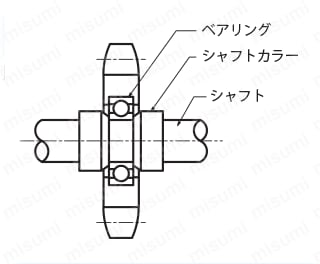 SSC標準ステンレスタイプ　使用例
