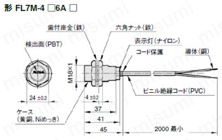 シリンダ形直流2線式アルミ粉対策近接センサ 外形図2