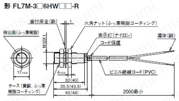 シリンダ形直流2線式耐スパッタタイプ近接センサ | アズビル | MISUMI