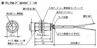 シリンダ形直流2線式耐スパッタタイプ近接センサ | アズビル | MISUMI