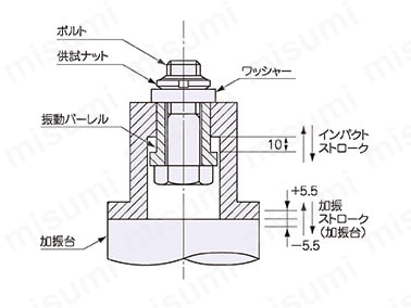 供試体の締結状態（スラスト方向振動衝撃試験）