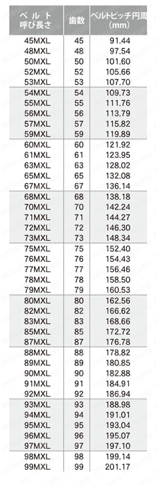 タイミングベルト TB-MXL 規格表1