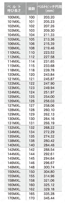タイミングベルト TB-MXL 規格表2
